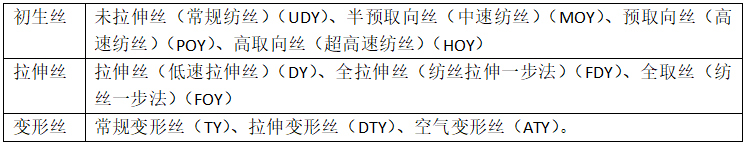涤纶面料的种类有哪些？会起球吗