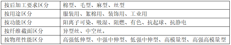 涤纶面料的种类有哪些？会起球吗